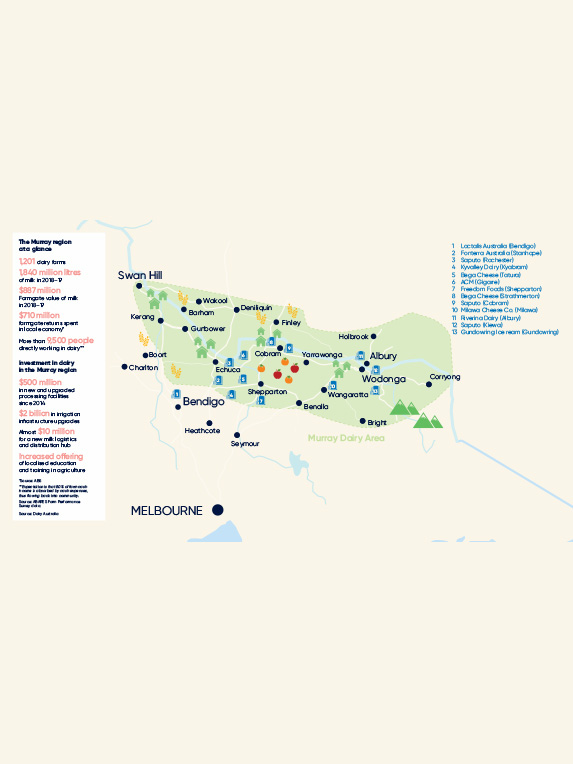 Murray Dairy Regional Profile 201819 thumbnail