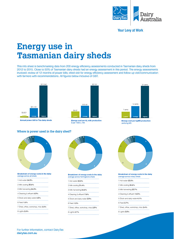 Energy use tasmanian dairy sheds factsheet thumbnail