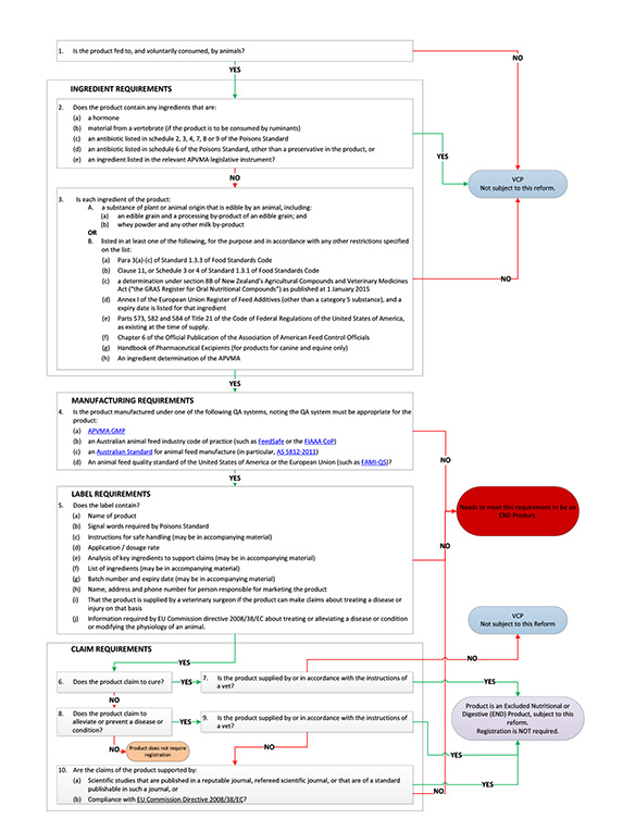APVMA regulation low risk chemicals factsheet thumbnail