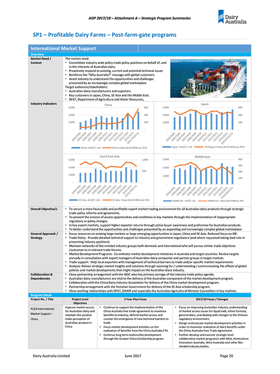 Dairy Australia AOP 201718 attachment post farm gate programs thumbnail
