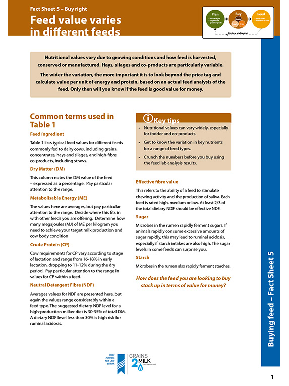 feed value varies in different feeds factsheet thumbnail