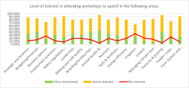 Dairy NSW Survey Graph