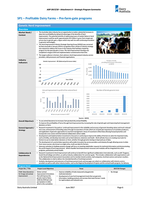Dairy Australia AOP 201718 attachment pre farm gate programs thumbnail